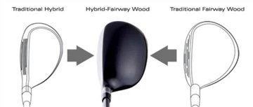 HYBRIDS VS FAIRWAY WOODS – ΠΟΙΕΣ ΣΥΛΛΟΓΕΣ ΠΡΕΠΕΙ ΝΑ ΜΕΤΑΦΕΡΩ;